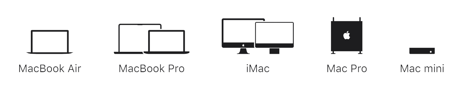 MACS